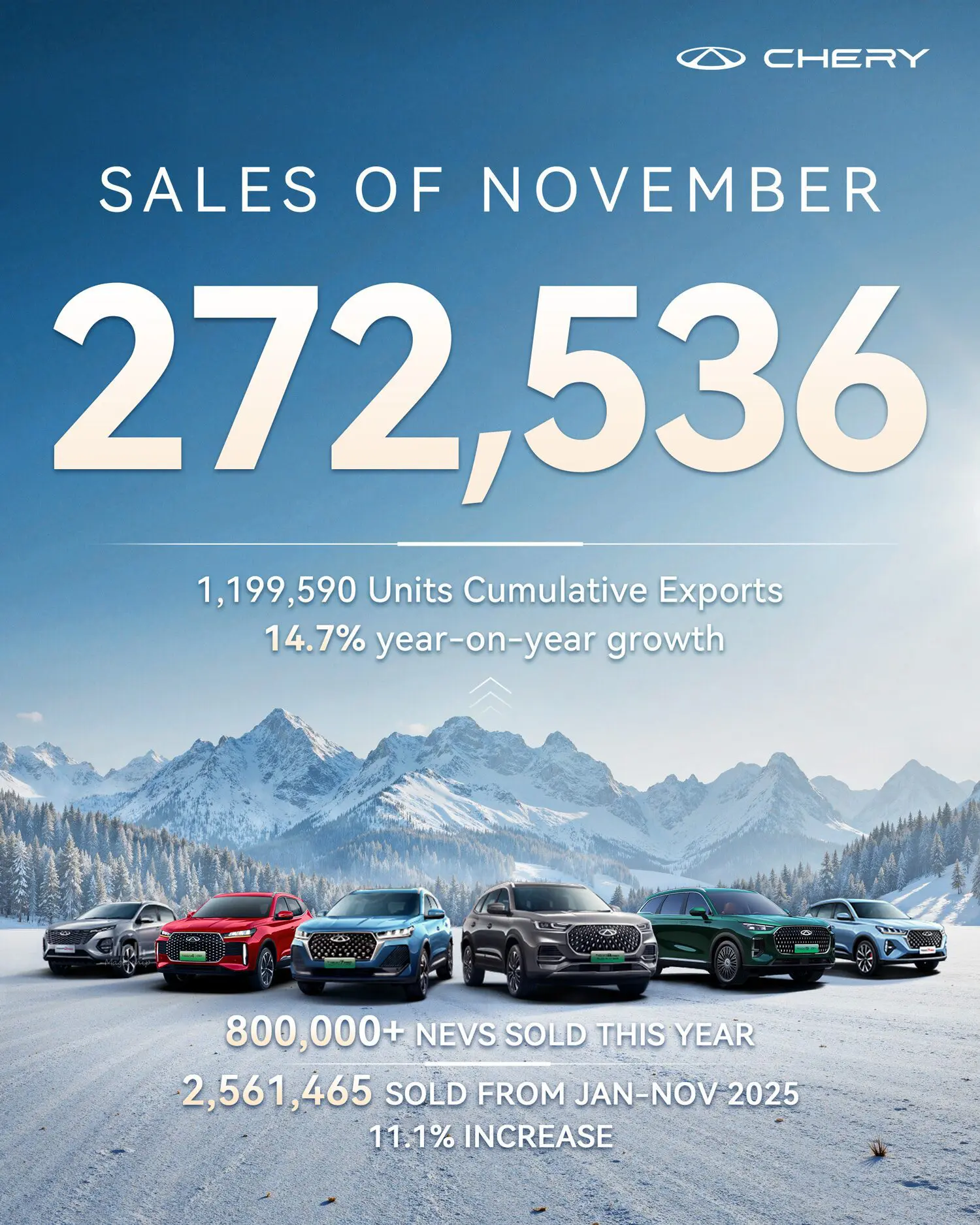 salesnumber